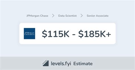 jp morgan senior level changes.